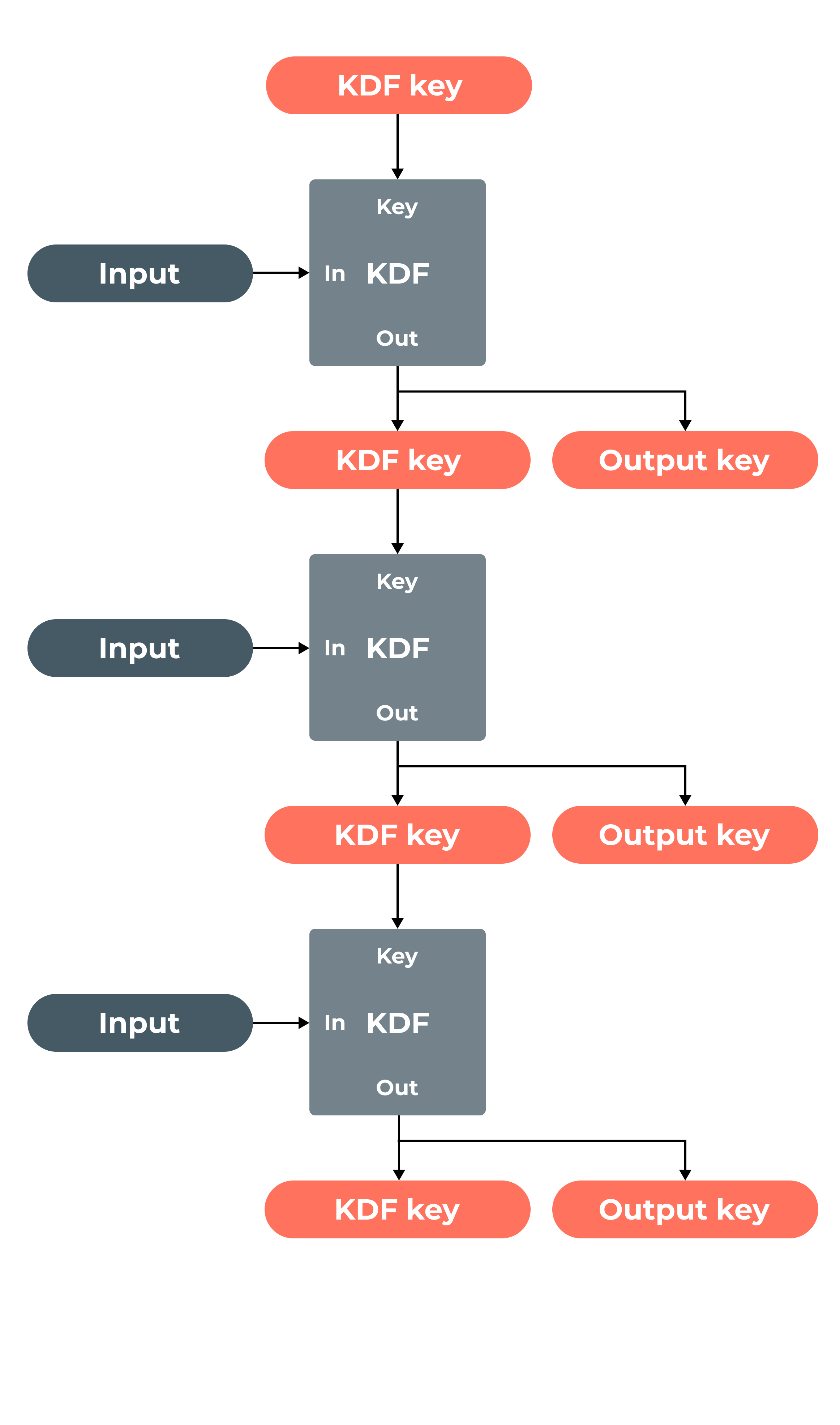 A guide to building secure government apps (10Step approach)